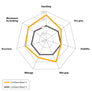 Continental SportAttack 5 comparison