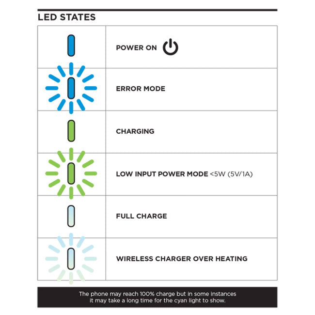 Quad Lock Weatherproof Wireless Charging Head – Motoland NZ